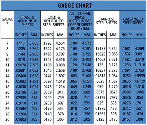 what gauge is a house metal roof|metal roof gauge thickness chart.